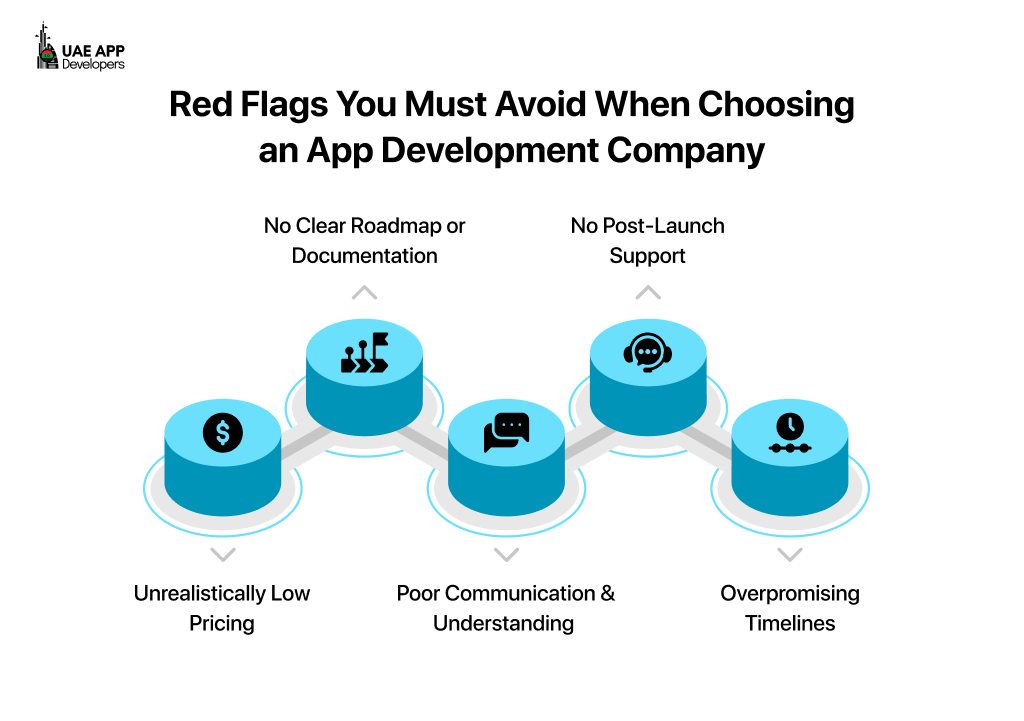 Red Flags You Must Avoid When Choosing an App Development Company