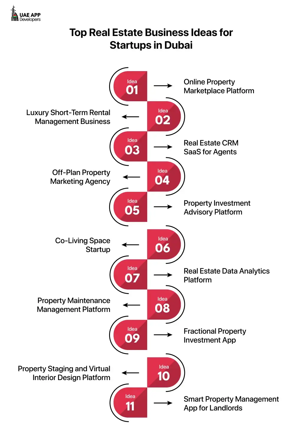 Top Real Estate Business Ideas for Startups in Dubai