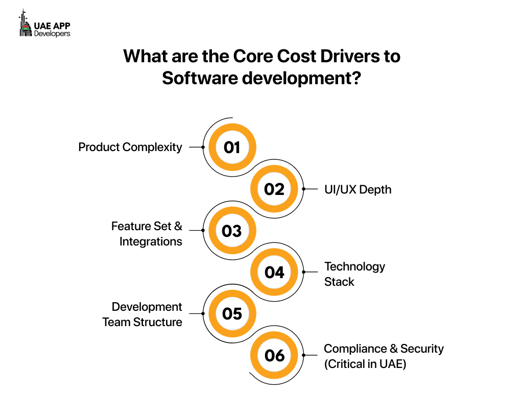 Core Cost Drivers to develop a Software