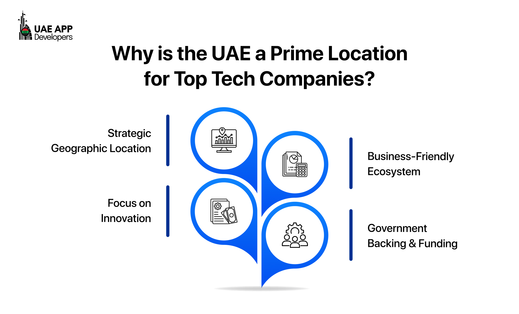 Why is the UAE a Prime Location for Top Tech Companies?