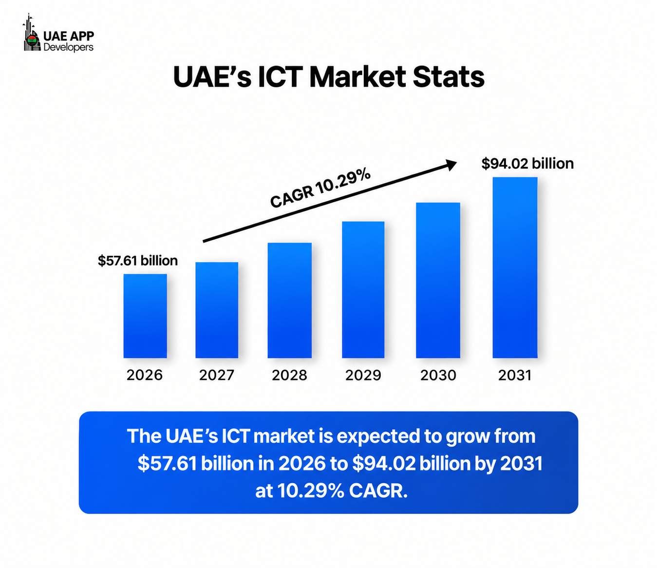 UAE ICT market insight