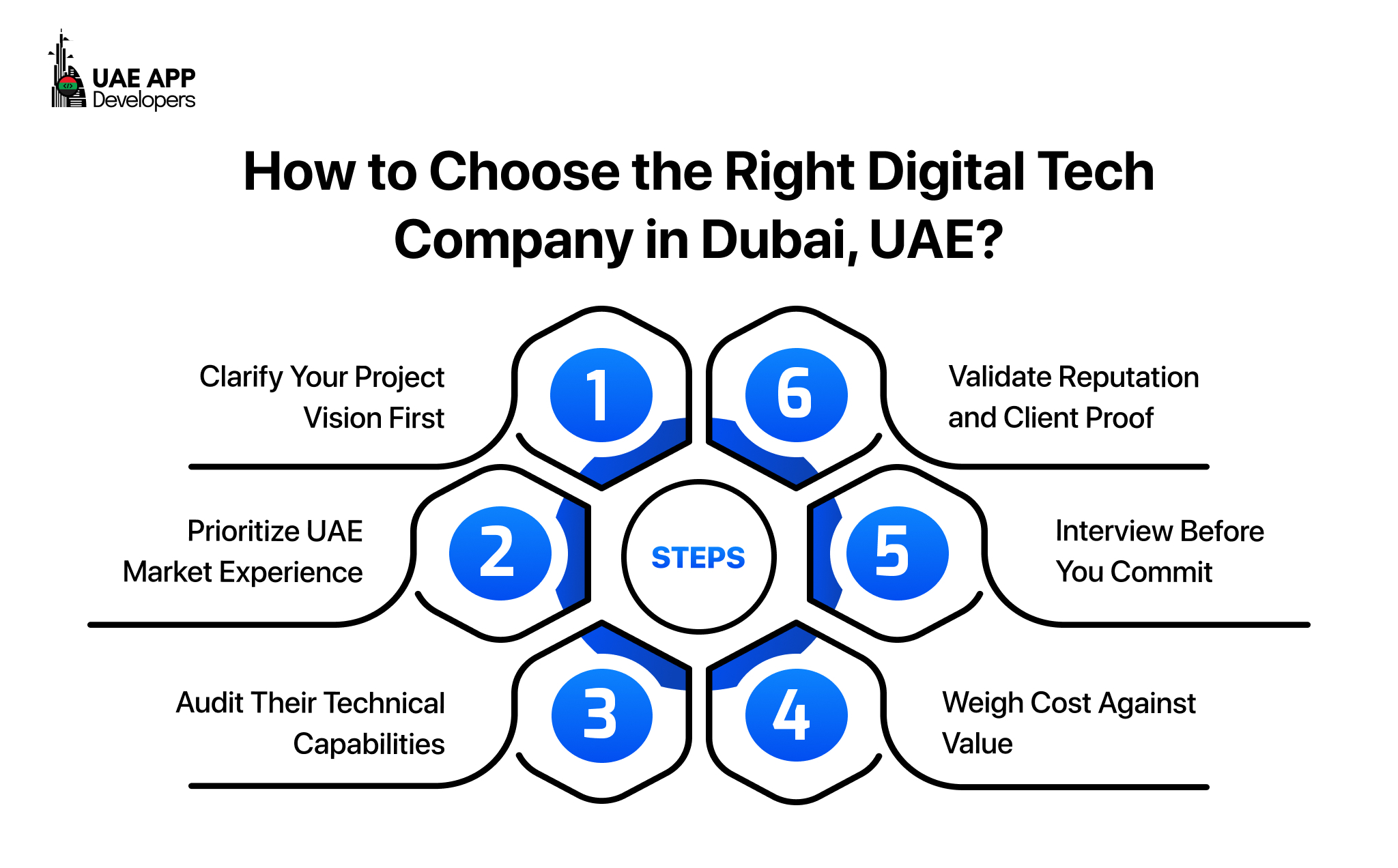 steps to Choose the Right Digital Tech Company in Dubai, UAE