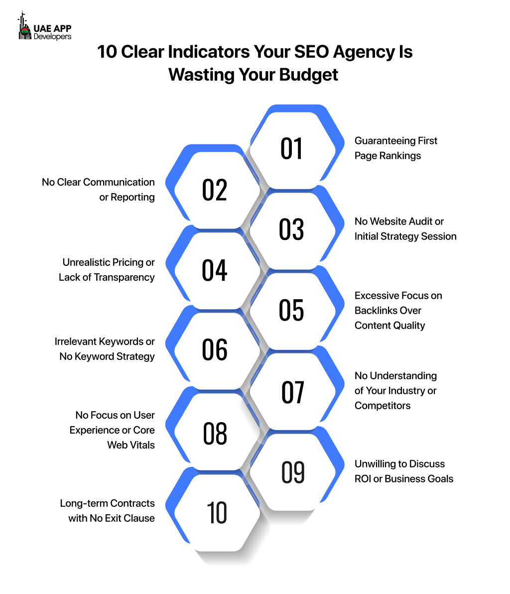 10 clear indicators your SEO agency is wasting your money