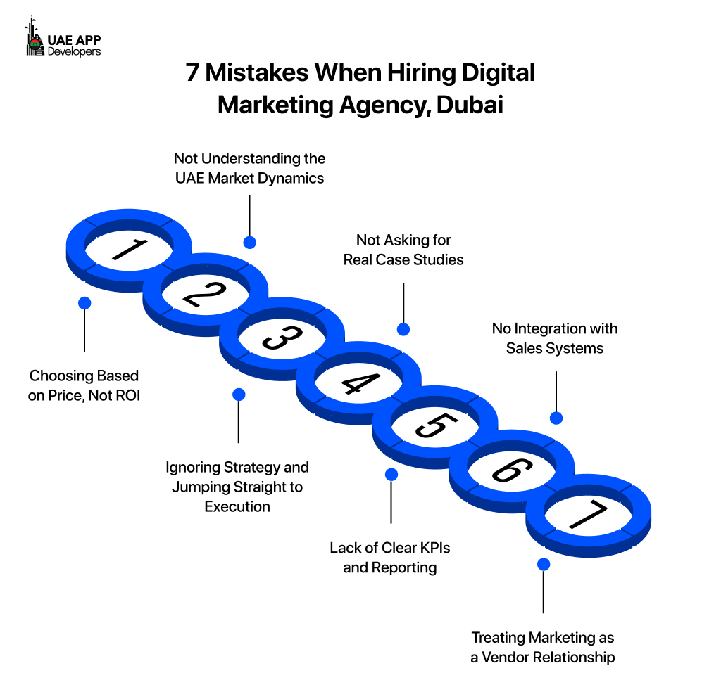 7 Mistakes When Hiring Digital Marketing Agency, Dubai